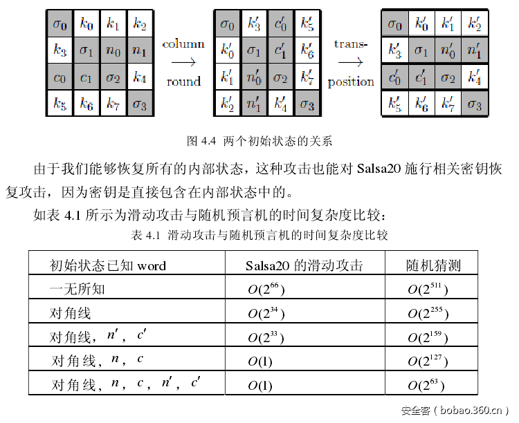 t01b4d62442419be105.png https://p1.ssl.qhimg.com/t01b4d62442419be105.png