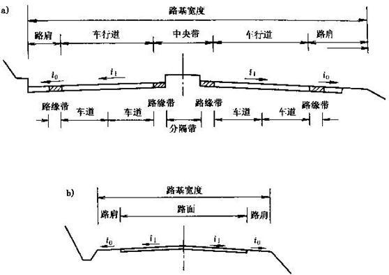 75m,技术等级高的公路及城镇近郊的一般公路,路基宽度尽可能的增大