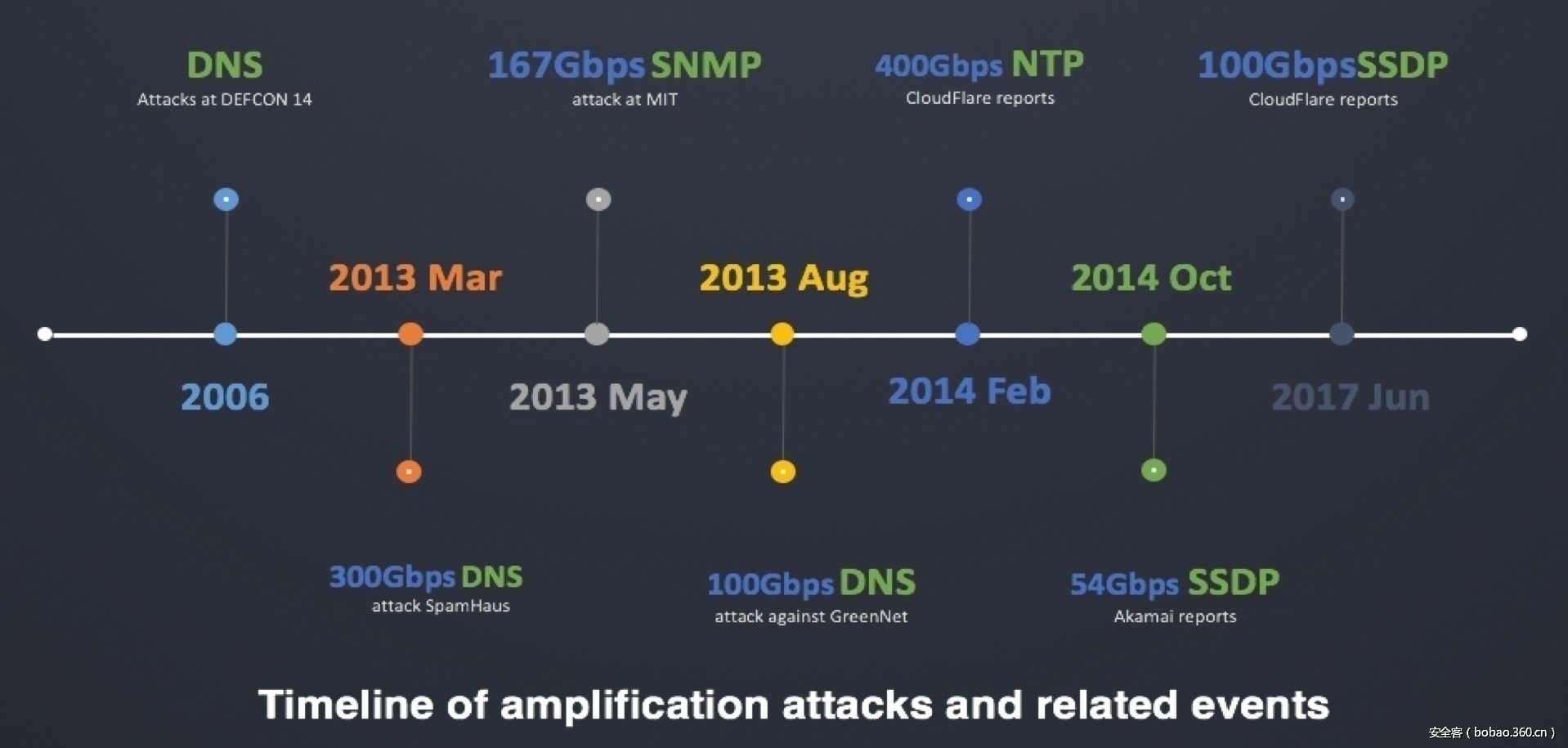 t01d49114582988f9a7.jpg http://p7.qhimg.com/t01d49114582988f9a7.jpg