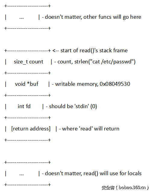 t015a21554ead05e6f2.png http://p8.qhimg.com/t015a21554ead05e6f2.png