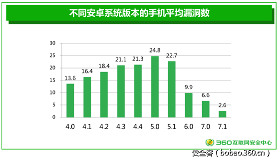 t01a81582a1e4623584.png http://p2.qhimg.com/t01a81582a1e4623584.png