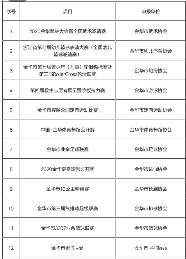 预公示和正式公示