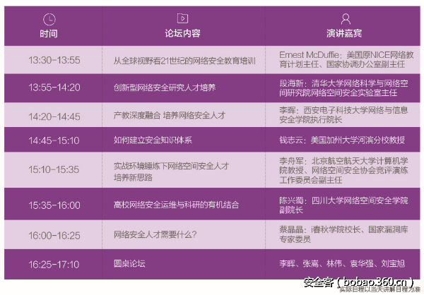 t01f0b4c770ef7dd865.png http://p8.qhimg.com/t01f0b4c770ef7dd865.png