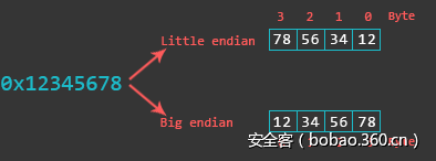 t01f0ea51c6ad3edbce.png http://p1.qhimg.com/t01f0ea51c6ad3edbce.png