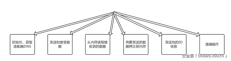 t01b74179eb69ad43ec.png https://p1.ssl.qhimg.com/t01b74179eb69ad43ec.png