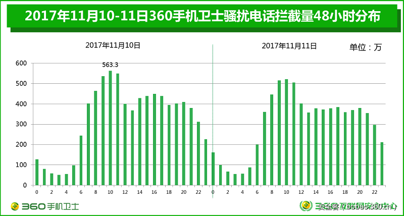 t01b748e0841d6b1409.png https://p1.ssl.qhimg.com/t01b748e0841d6b1409.png