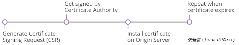 t012a35482de3f4b1e7.png http://p8.qhimg.com/t012a35482de3f4b1e7.png