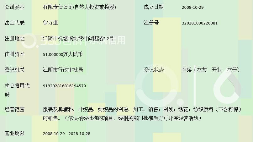 针织布料市场的最新动态