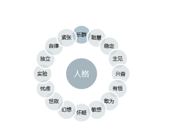 人格特质图册_360百科