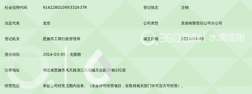 公司注册那些事：流程全攻略