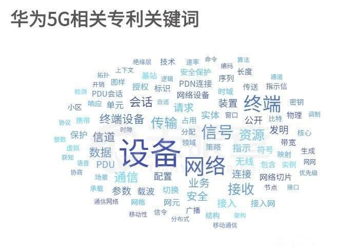 苹果华为手机专利数量