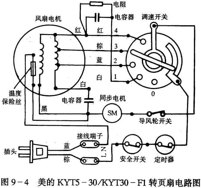 风扇