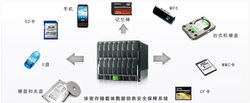 移动存储介质_360百科