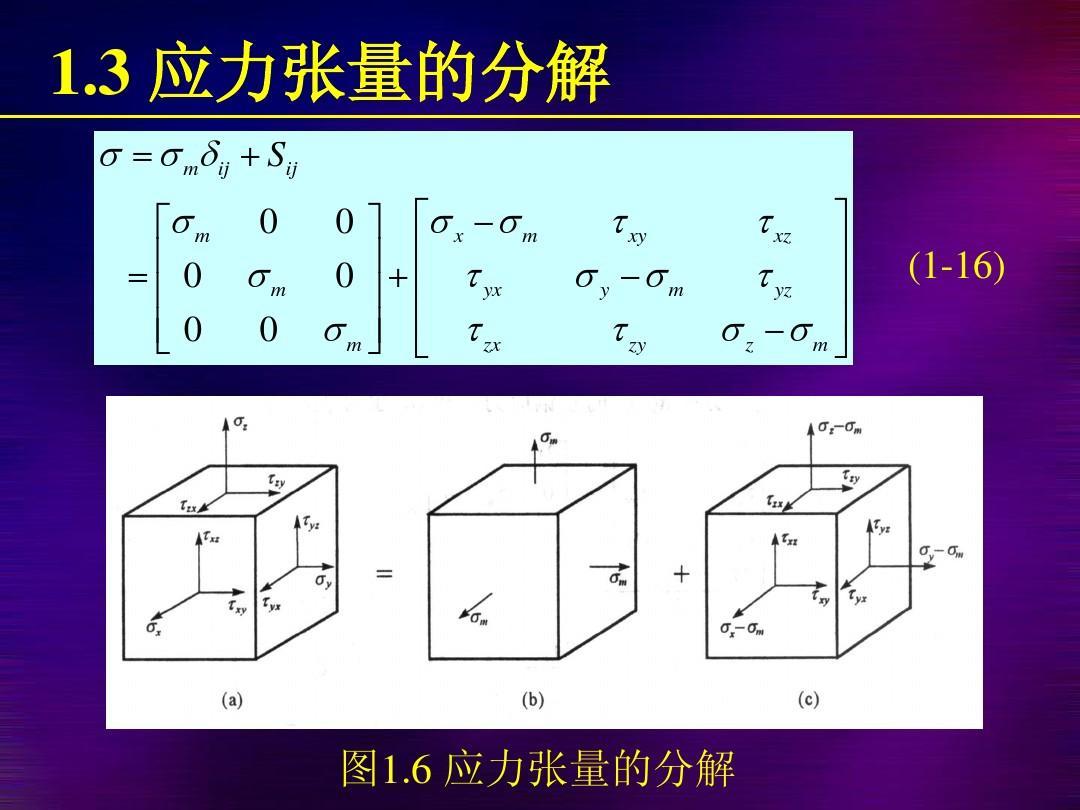 应力张量 (数学