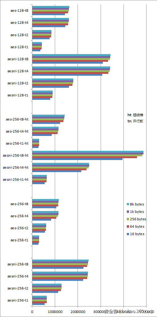 t01bd047048147ba29a.png https://p1.ssl.qhimg.com/t01bd047048147ba29a.png