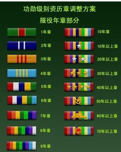 国民党军资历牌图片