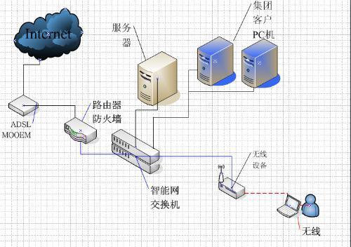 h3c防火墙模拟器|H3C交换机配置IRF2.0,防火墙配置汇聚口,实现网络不间断维护