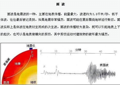 面波_360百科