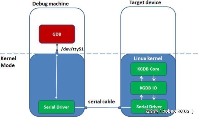 t01f21673932332da58.jpg http://p9.qhimg.com/t01f21673932332da58.jpg