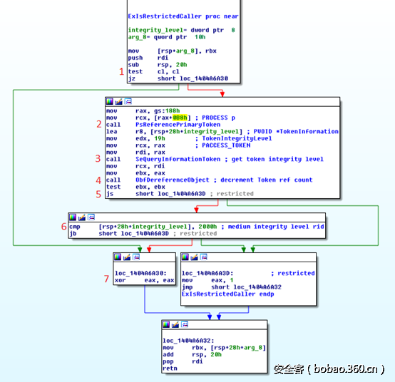 t0141e40b095f625e66.png http://p5.qhimg.com/t0141e40b095f625e66.png
