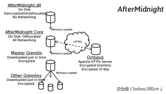 t01ad72da4589ddf865.png http://p4.qhimg.com/t01ad72da4589ddf865.png