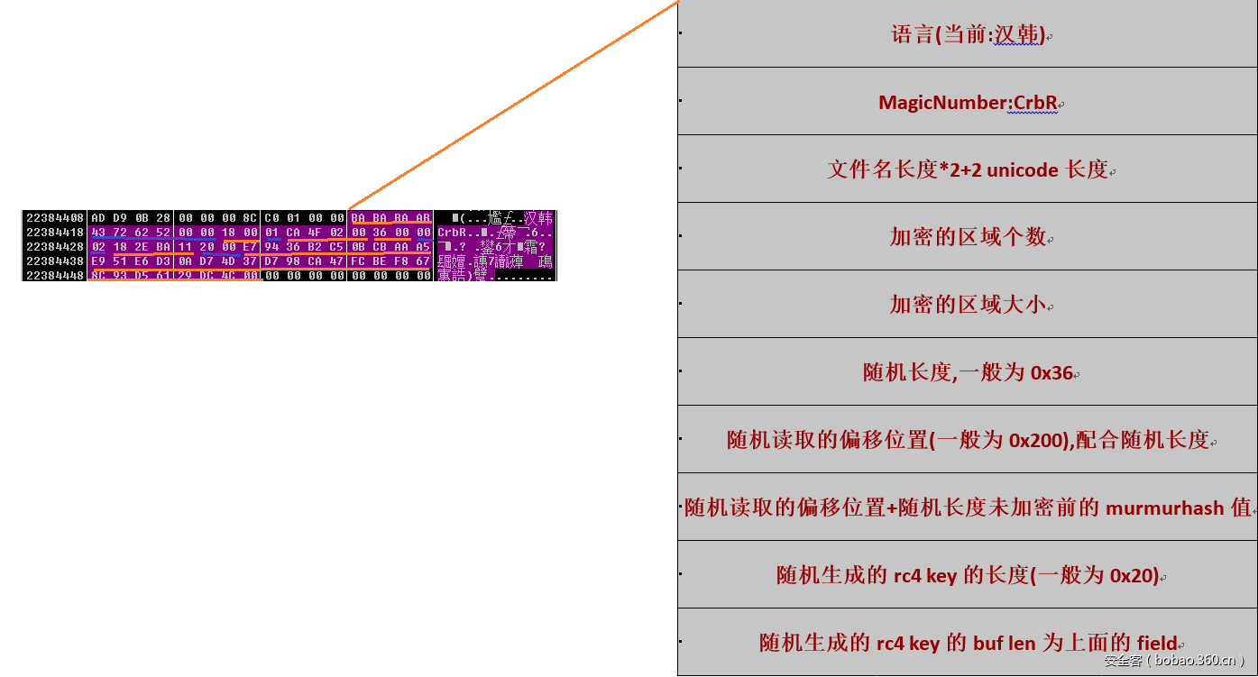 t01bea357e5db6b3c6e.png https://p1.ssl.qhimg.com/t01bea357e5db6b3c6e.png