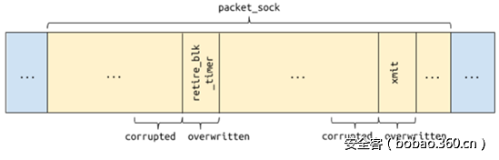 t01f730bb460ec26f04.png http://p8.qhimg.com/t01f730bb460ec26f04.png