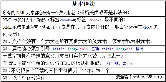 t01d33c01e2b375de25.png http://p7.qhimg.com/t01d33c01e2b375de25.png