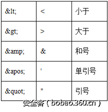 http://p3.qhimg.com/t01decd348481ecb38e.png