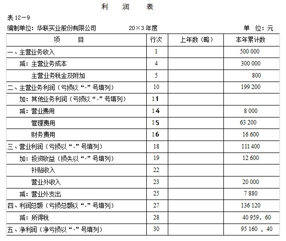 利润表图册_360百科