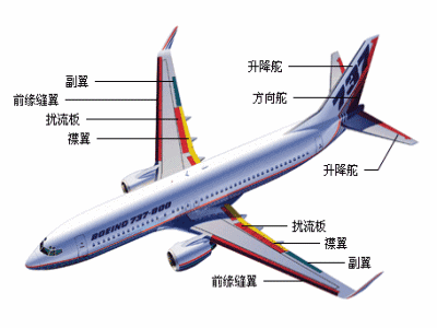 方向舵图册_360百科