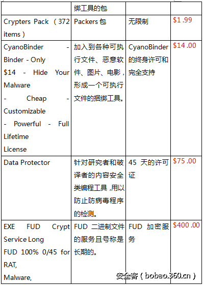 t01995fefcd646ddfdb.png http://p9.qhimg.com/t01995fefcd646ddfdb.png