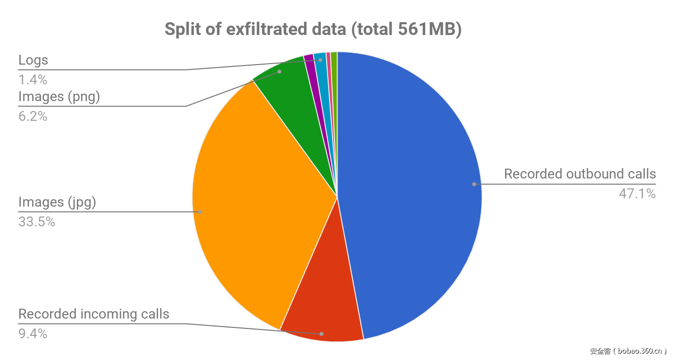 t01ffae8c235f9c03cc.png http://p5.qhimg.com/t01ffae8c235f9c03cc.png