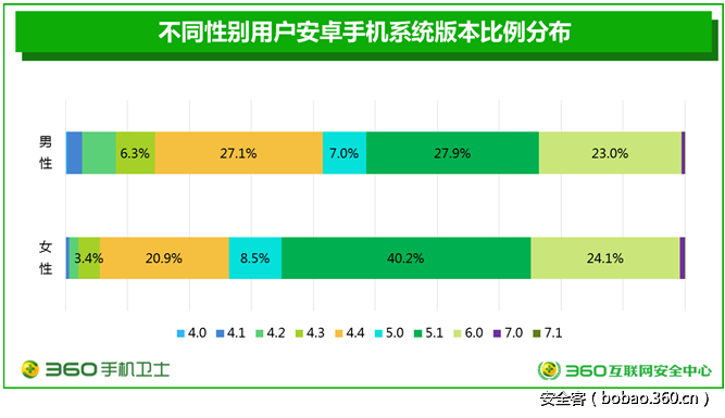 t01e5276bbdb5b33219.png http://p2.qhimg.com/t01e5276bbdb5b33219.png