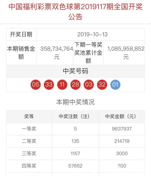 双色球开奖什么时候公布结果