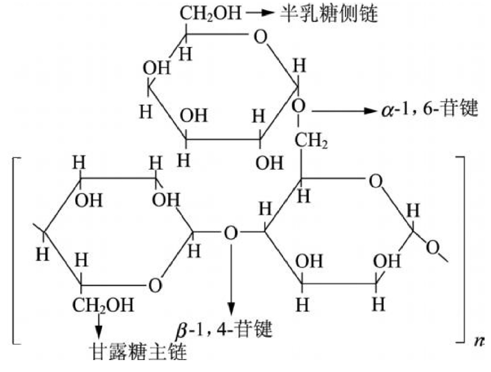 瓜尔胶成分图片