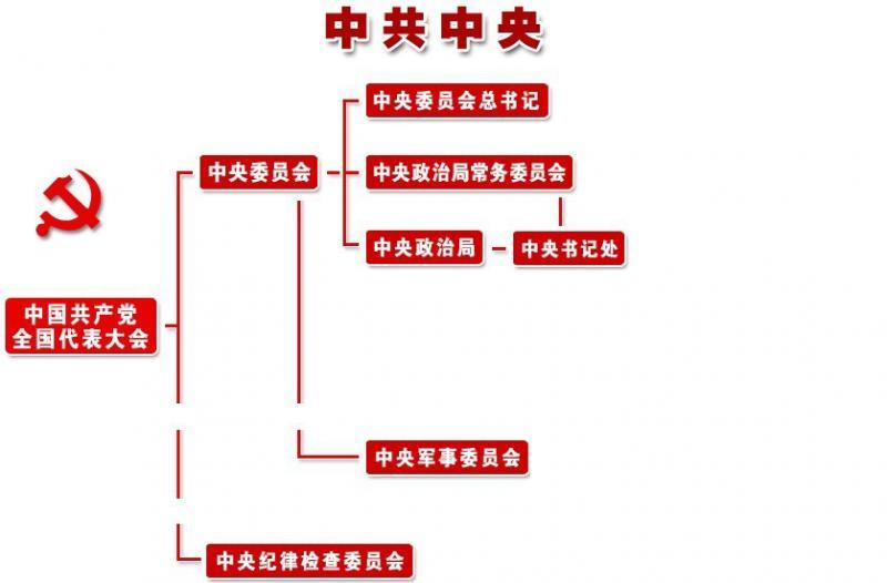 中央机构图册_360百科