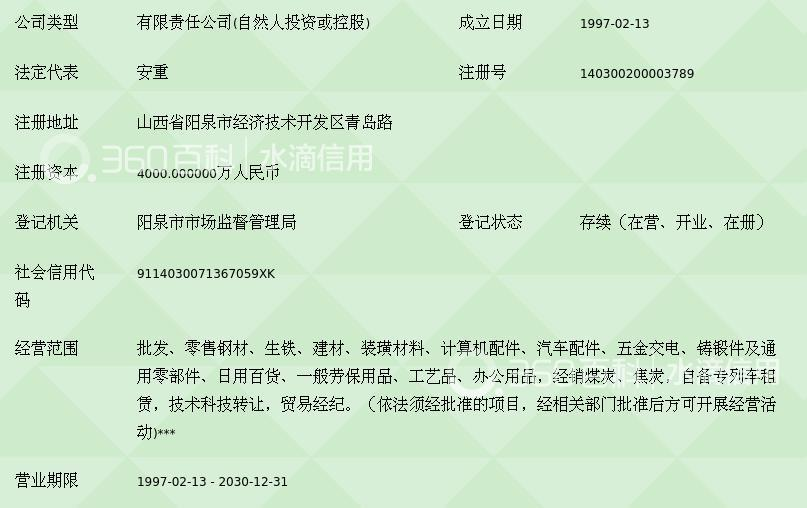 阳泉五金建材批发：市场风云变幻中的舵手