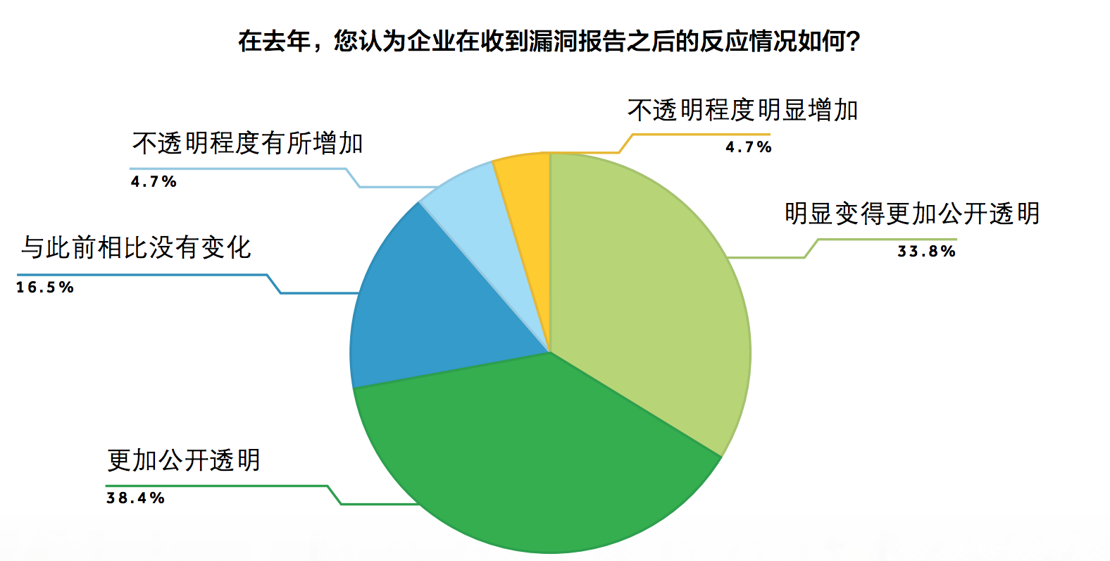 自由白帽黑客收入 - 白帽子黑客在线接单 自由白帽黑客收入 - 白帽子黑客在线接单（白帽子黑客论坛） 行业资讯