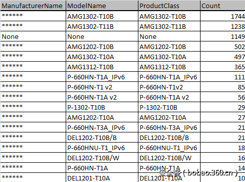 t0165669cf0ab36ea13.png http://p1.qhimg.com/t0165669cf0ab36ea13.png