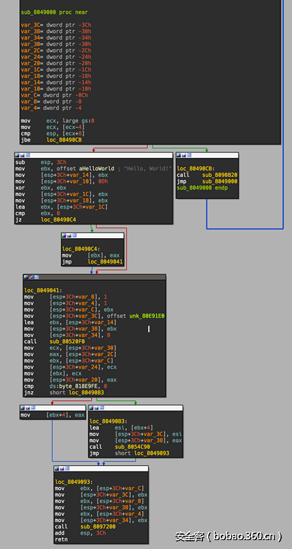 t018db4cd029078b8a7.png http://p9.qhimg.com/t018db4cd029078b8a7.png