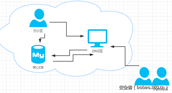 t0135fb39be6012263b.png http://p4.qhimg.com/t0135fb39be6012263b.png