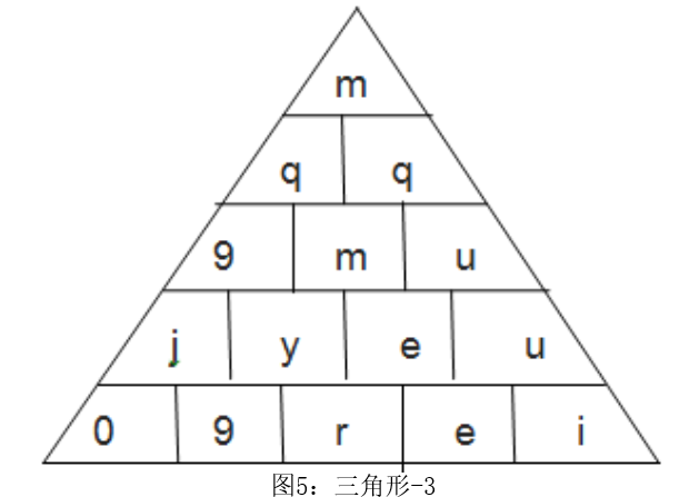 利用帕斯卡三角和谢尔宾斯基三角的加密算法