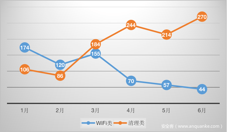 图片[2]-警惕！“清理、Wifi”类应用不能随意下载-星辰信安