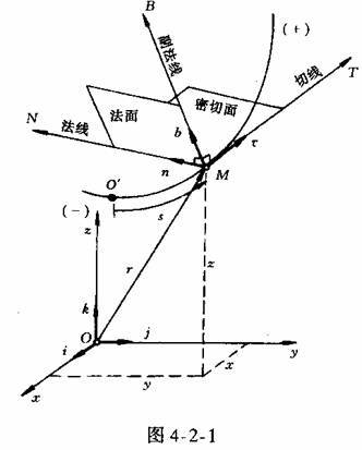 法向加速度图册_360百科