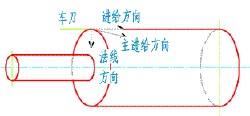 开粗参数选择
