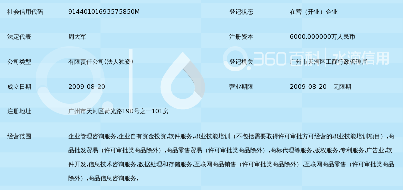 商品信息咨询的重要性在电商行业愈发凸显