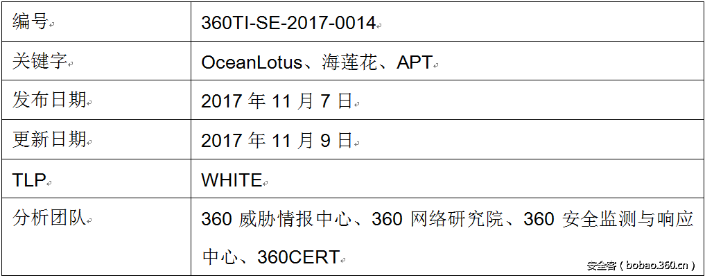 t01042ad7c46393e142.png http://p1.qhimg.com/t01042ad7c46393e142.png