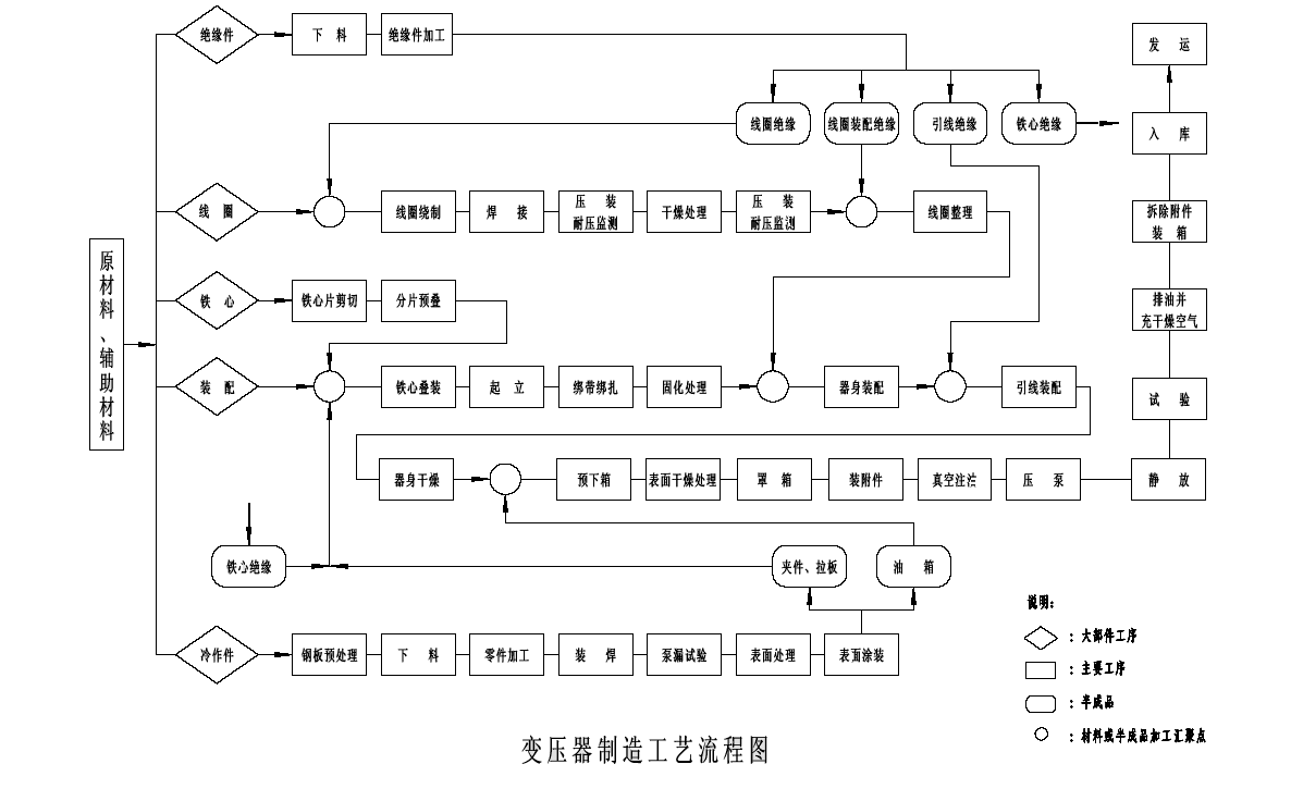 工艺流程图图册_360百科