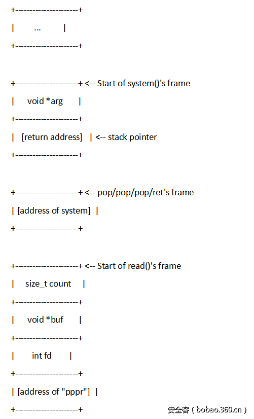 t013f39661114261720.png http://p4.qhimg.com/t013f39661114261720.png